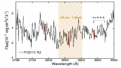 Spectrum of Main Belt Comet La Sagra