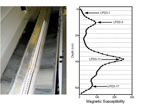 Magnetic Succeptibility in a Bay of Vidy Sediment Core LPD3 Collected in September 2010.