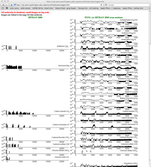 Spectral <span class="caps">HITRAN</span> Database