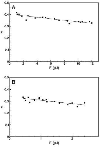 Photon Energy-Storage Efficiency of Acarychloris Marina as a Function of Laser Pulse Energy.