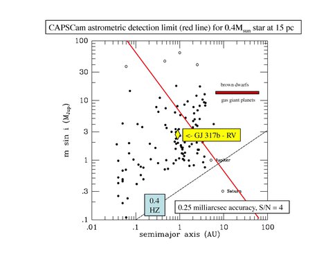 Gas Giant Exoplanet Detected via CAPSCam
