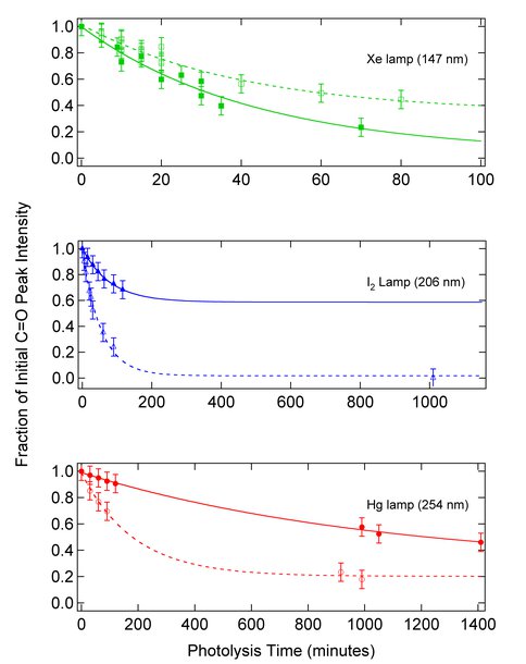 Figure 2-4