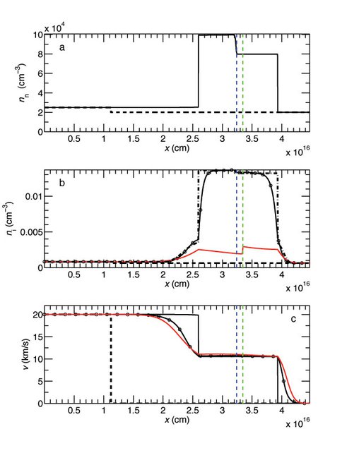 Figure 1: Shock Waves With Mass Transfer