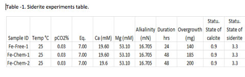 Table -1.