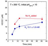 The Effect of Hydrogen Activity on the Decomposition of Glutamate at 200 °C