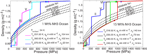 Fig. 1-9b