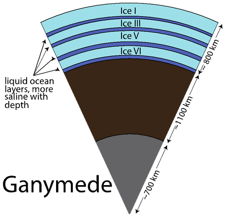 Fig. 1-6