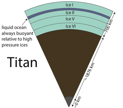 Fig. 1-8