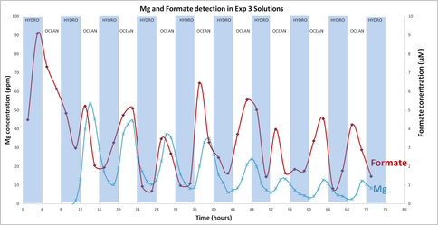 Figure 1-1