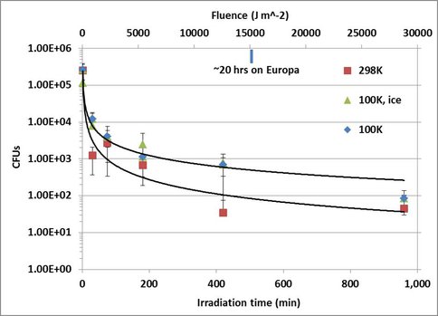 Fig.2-2