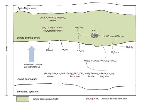 Figure 1 PSARC 2013