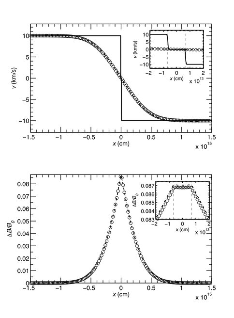 The Impact of a Protostellar Outflow With Ambient Star-Forming Material