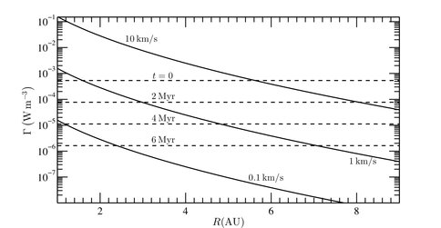 Electrodynamic Heating of Asteroids