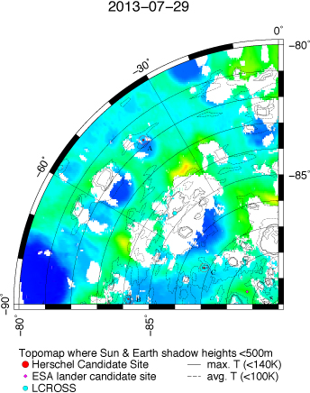 Figure 7.