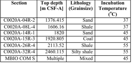 Table 1.