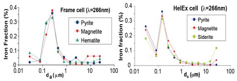 Aerosol Products of Femtosecond Laser Ablation