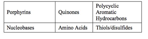 Table 1. OREOcube Candidate Organic Sample Classes