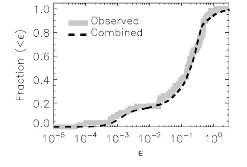 The Orbital Dynamics of Exoplanets Result From the Ejection of Original Planets