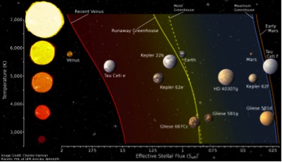 Habitable Zone Limits