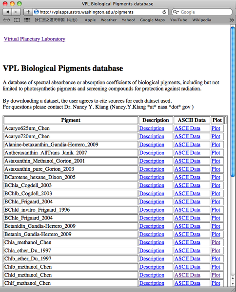 VPL Spectral Library - Biological Pigments Database