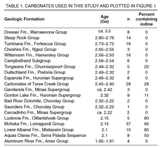 Table 1.