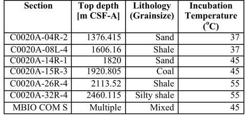 Table 1.