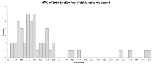 Fig. 1 Strelley Pool Chert, Oxygen Isotope Ratios of Quartz at 1-Mm Scale.