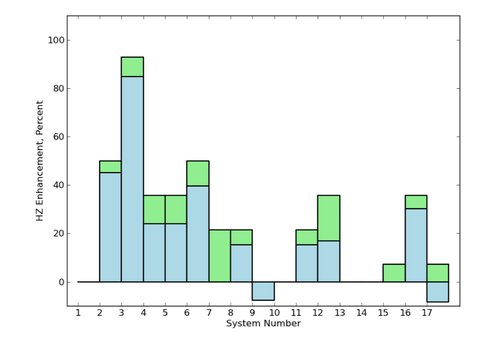 Enlargement of the Habitable Zone Due to Rapid Obliquity Fluctuations