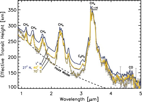 Transit Spectra of Titan From Cassini/VIMS Solar Occultation Measurements