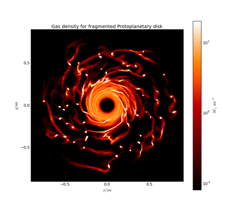 Planet Formation Around a Low Mass Star