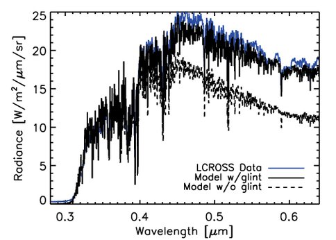 Model and LCROSS Data for Crescent Phase Earth