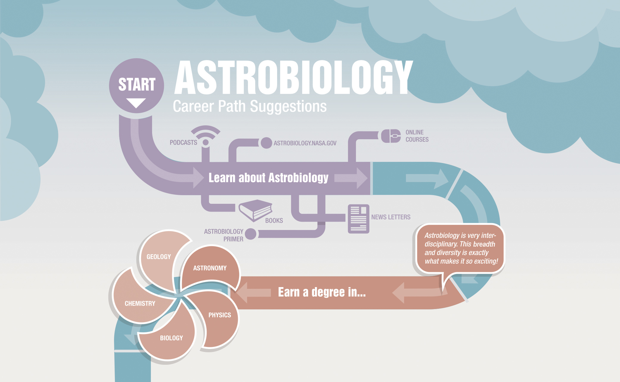 Career Path Illustration