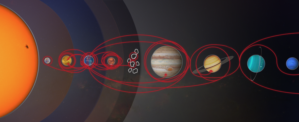 Solar System Magnetic Field Path Among Planets