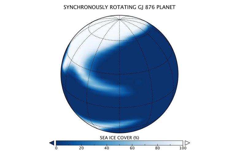 This example of how Earth planet modeling can be used for exoplanets is a plot of what the sea ice distribution could look like on a synchronously rotating ocean world. The star is off to the right, blue is where there is open ocean, and white is where th