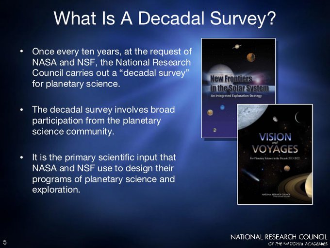 What is a decadal survey?