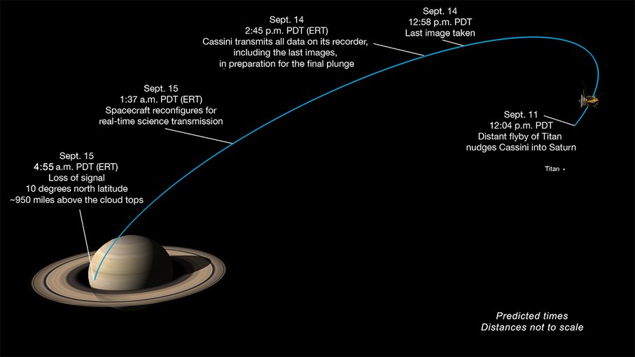 NASA TV Coverage of the Cassini End-of-Mission will air on September 15 at 7AM ET.