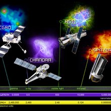 NASA's Great Observatories (CGRO, Chandra, HST and Spitzer) & the electromagnetic thermometer scale. X-rays are associated with high temperatures of about 10 million - 100 million K. 