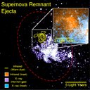 Supernova remnant dust detected by SOFIA (yellow) survives away from the hottest X-ray gas (purple). The red ellipse outlines the supernova shock wave. The inset shows a magnified image of the dust (orange) and gas emission (cyan).