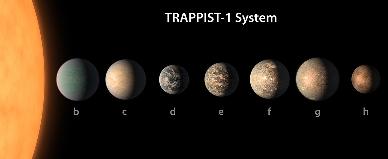 This artist's concept shows what the TRAPPIST-1 planetary system may look like, based on available data about the planets' diameters, masses and distances from the host star, as of February 2018.