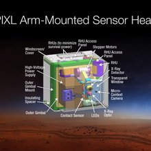 This diagram depicts the sensor head of the Planetary Instrument for X-RAY Lithochemistry, or PIXL, which has been selected as one of seven investigations for the payload of NASA's Mars 2020 rover mission. PIXL is an X-ray fluorescence spectrometer that w