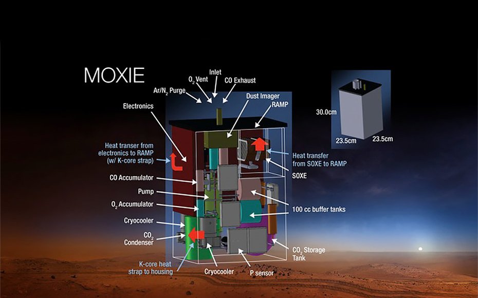 Mars Oxygen ISRU Experiment Instrument for Mars 2020 Rover is MOXIE. Mars Oxygen ISRU Experiment (MOXIE) is an exploration technology investigation that will produce oxygen from Martian atmospheric carbon dioxide. Image Credit: NASA 