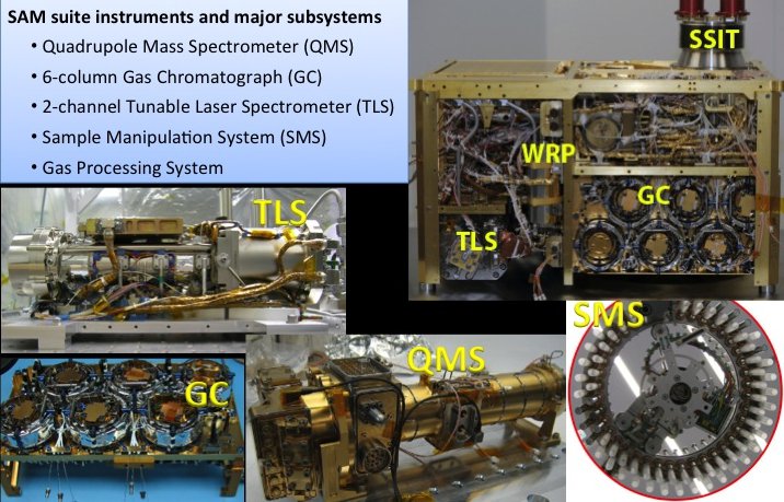 The SAM instrument suite on the Curiosity rover.