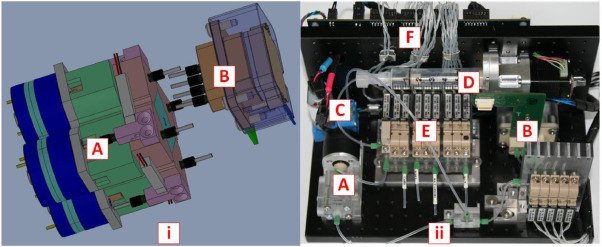 A 3D computer aided design of the nanosatellite version of GEMM (i) and prototype breadboard of GEMM (ii).