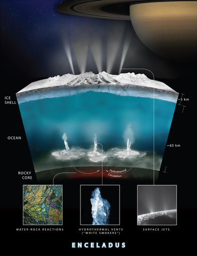 An artist’s rendition of the forces shaping the plumes on Enceladus. Credit: NASA.