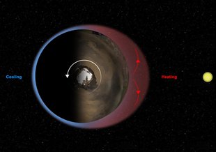 How atmospheric thermal tides create bulges in the atmosphere. The example depicted here is of Mars.
