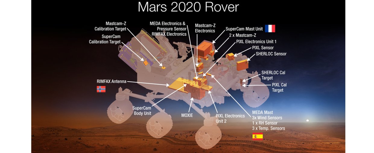 An artist's concept of where seven instruments will be located on NASA’s Mars 2020 rover. Image Credit: NASA 