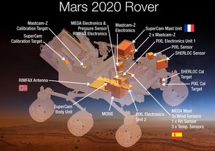 An artist's concept of where seven instruments will be located on NASA’s Mars 2020 rover. Image Credit: NASA 