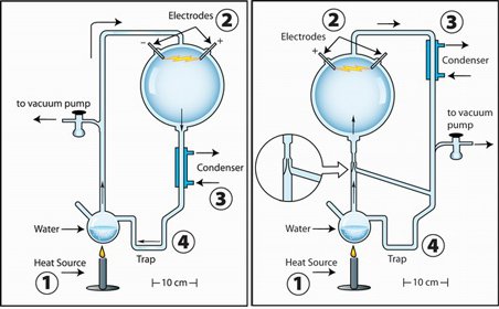 miller urey experiment materials