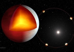 Planet XO-3b has an internal source of heat, possibly from tidal heating, which is caused by the squeezing of the planet’s interior by the gravity of its parent star. This could be increased by the planet’s slightly elliptical orbit (shown on the right).