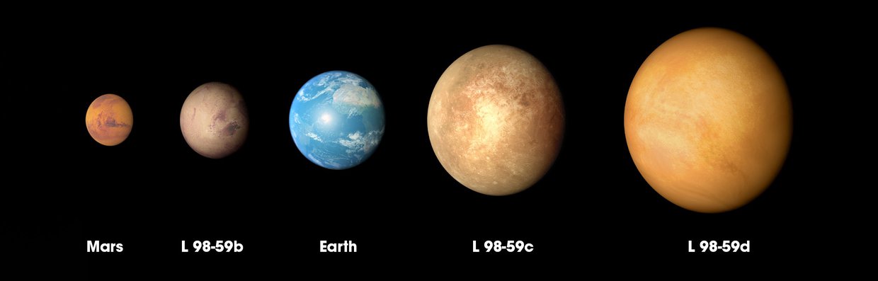 The three planets discovered in the L98-59 system by NASA’s Transiting Exoplanet Survey Satellite (TESS) are compared to Mars and Earth in order of increasing size in this illustration.